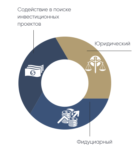 Группа-юридических-компаний-«arnos»-ᐈ-Сайт-юридической-фирмы-Арнос Наши-услуги-dia
